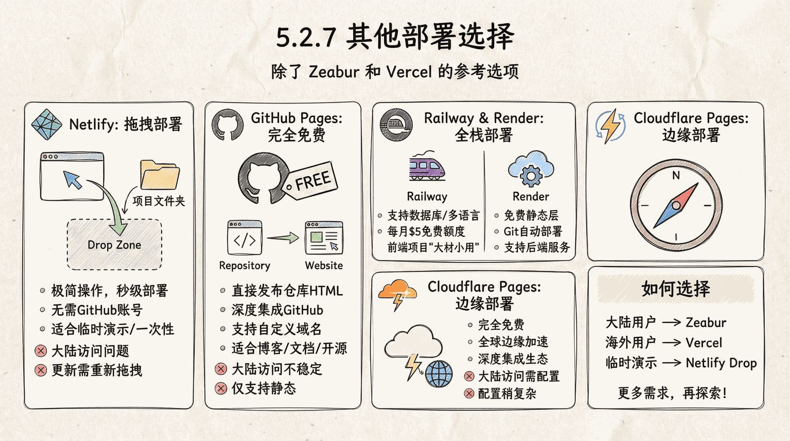 05-advanced_5.2-deployment_5.2.7-other-platforms.png
