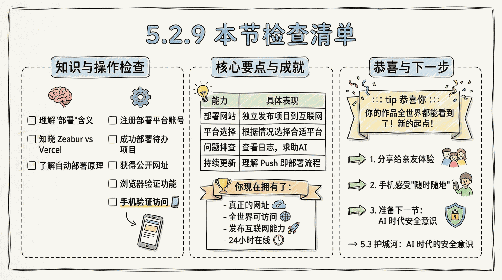 05-advanced_5.2-deployment_5.2.9-checklist.png