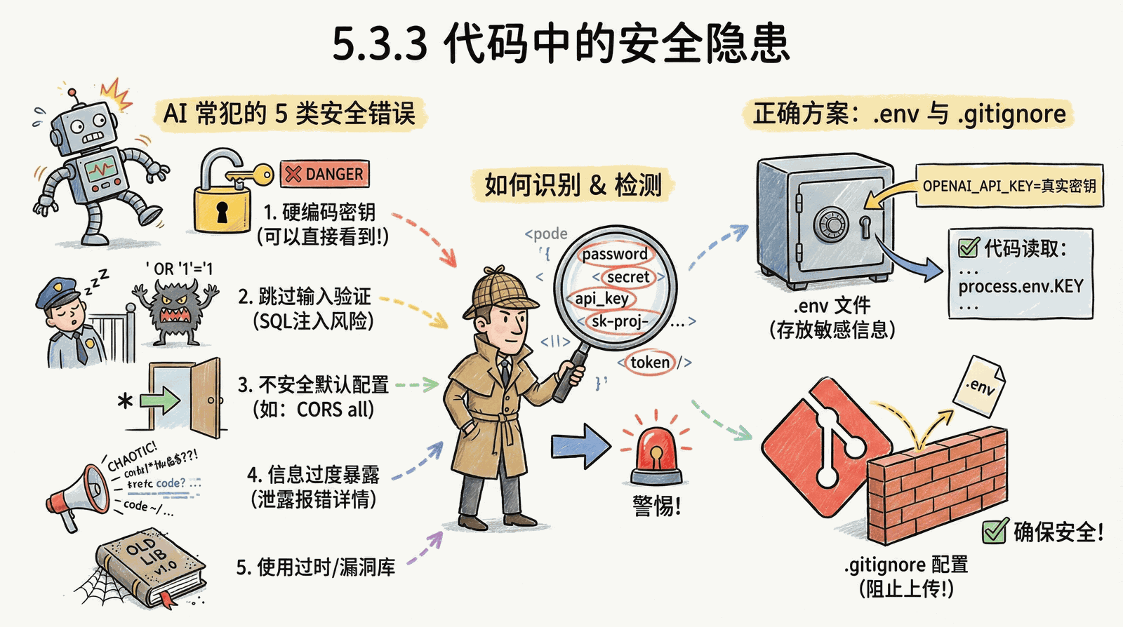 05-advanced_5.3-security_5.3.3-code-risks.png