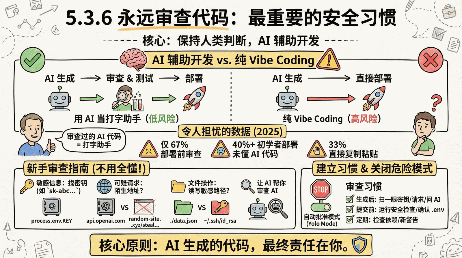 05-advanced_5.3-security_5.3.6-always-review.png