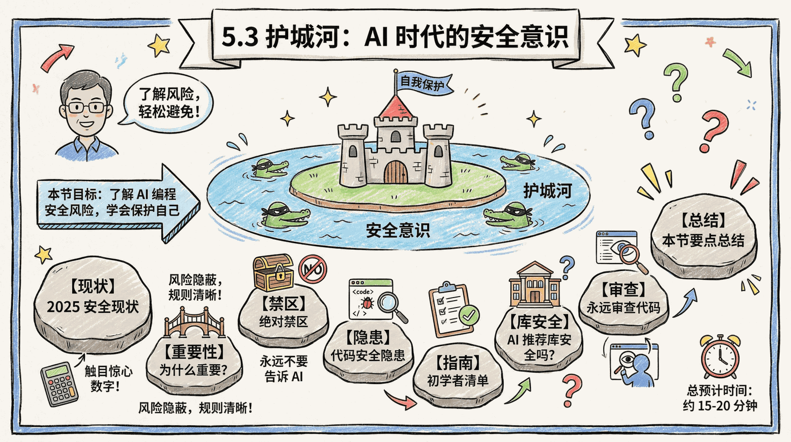 05-advanced_5.3-security_index.png