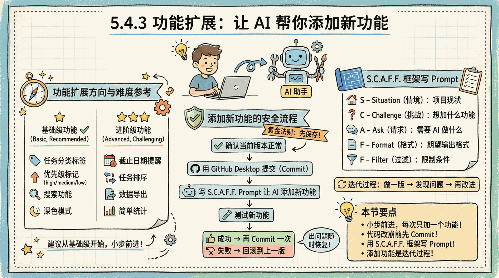 05-advanced_5.4-iteration_5.4.3-new-features.png