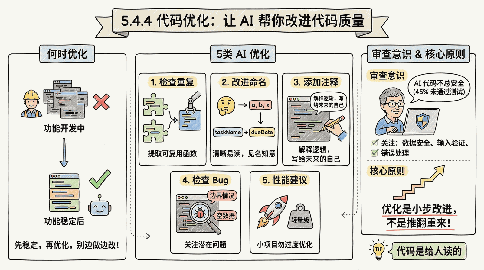 05-advanced_5.4-iteration_5.4.4-optimize.png