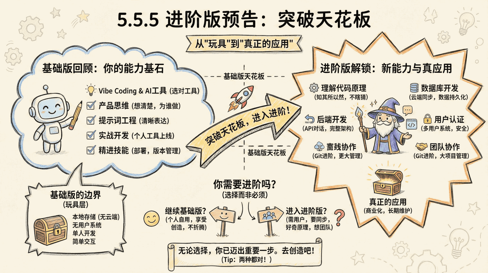 05-advanced_5.5-boundaries_5.5.5-advanced-preview.png