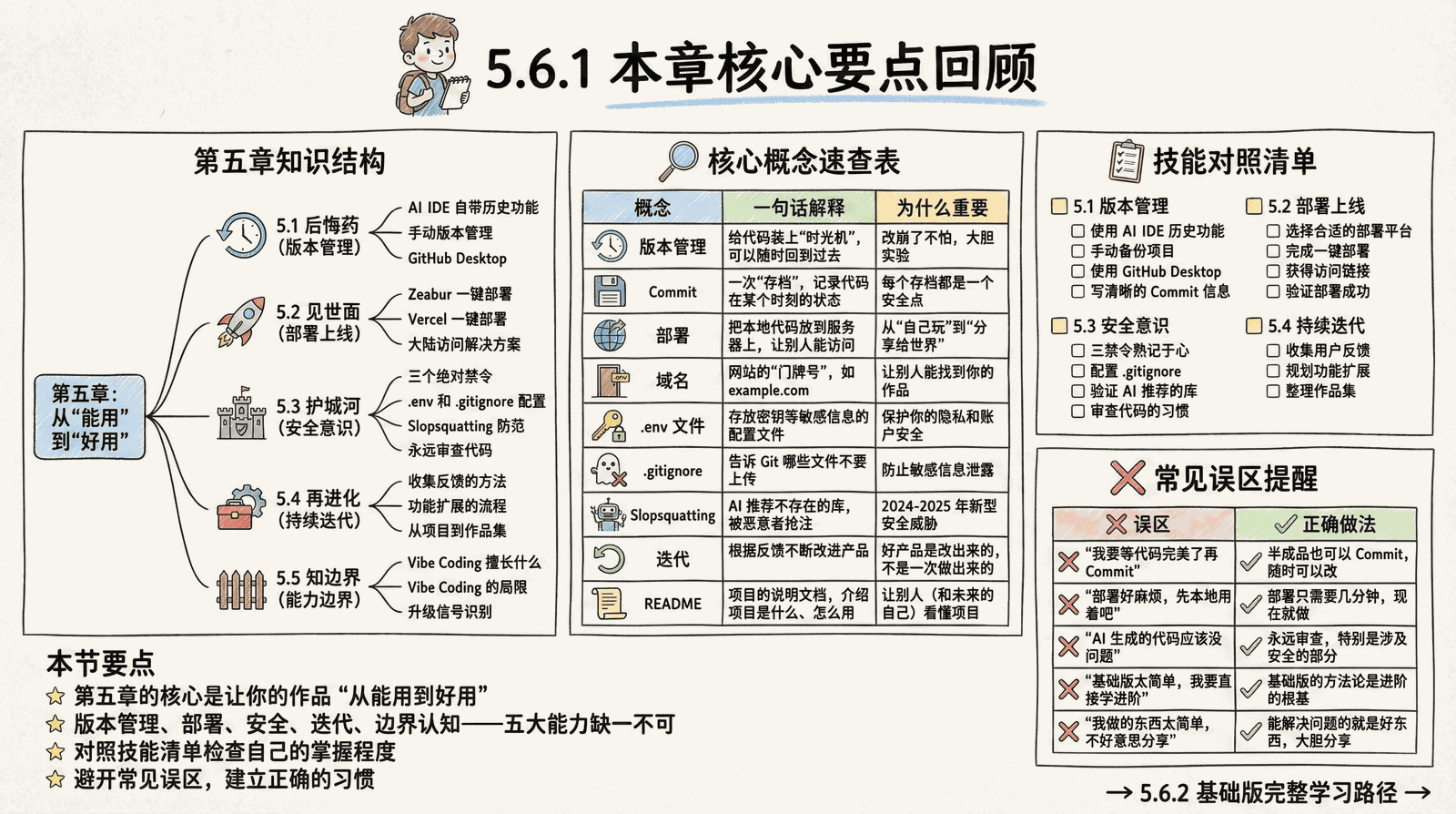 05-advanced_5.6-summary_5.6.1-key-points.png