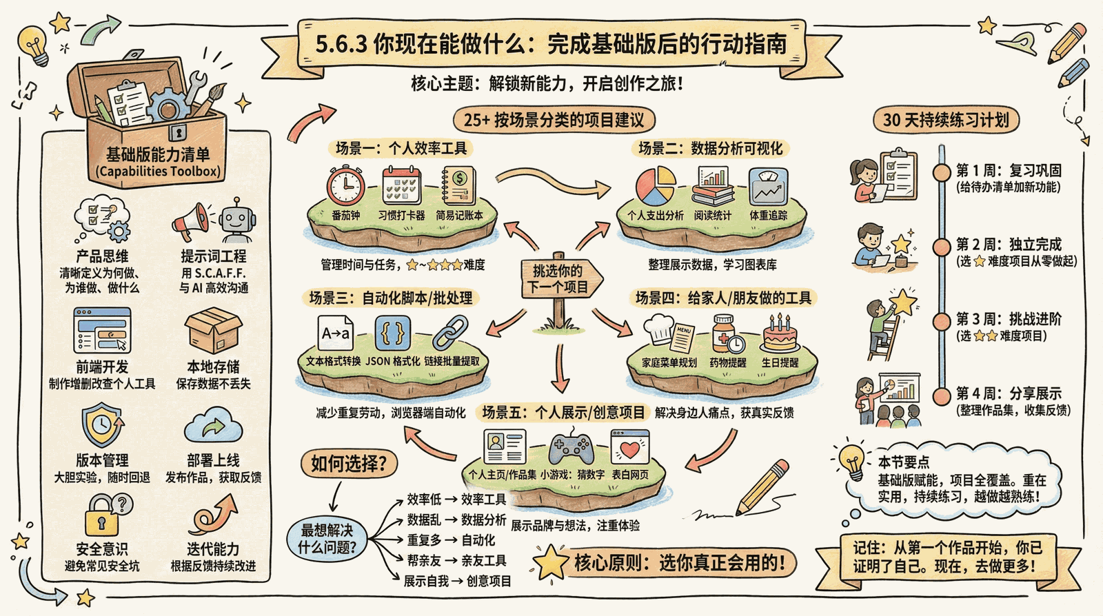 05-advanced_5.6-summary_5.6.3-what-you-can-do.png