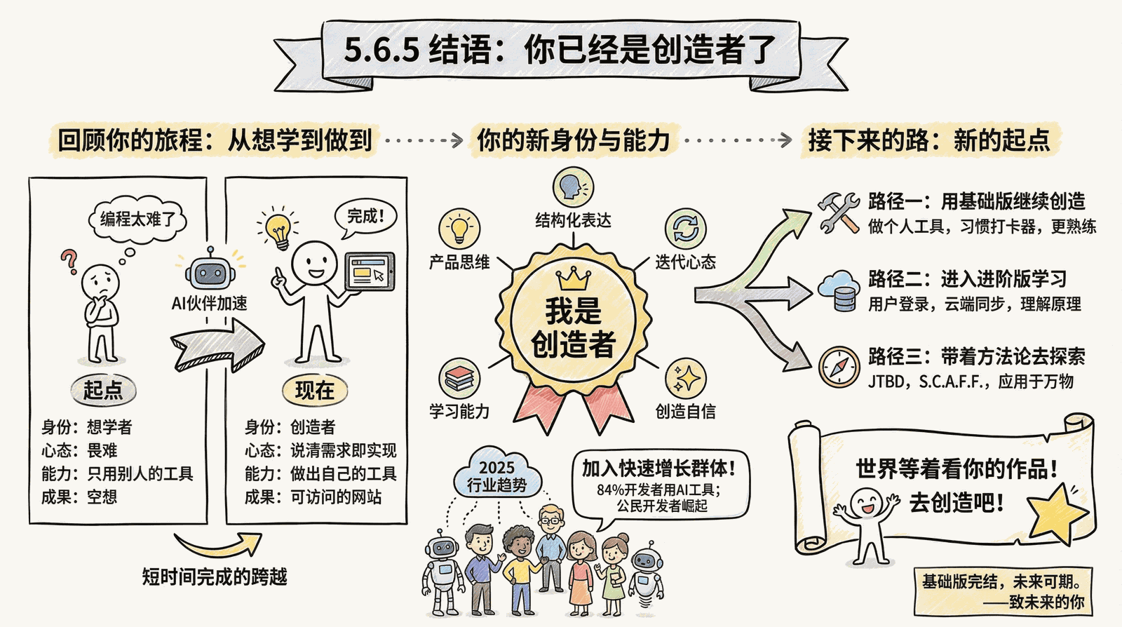05-advanced_5.6-summary_5.6.5-conclusion.png