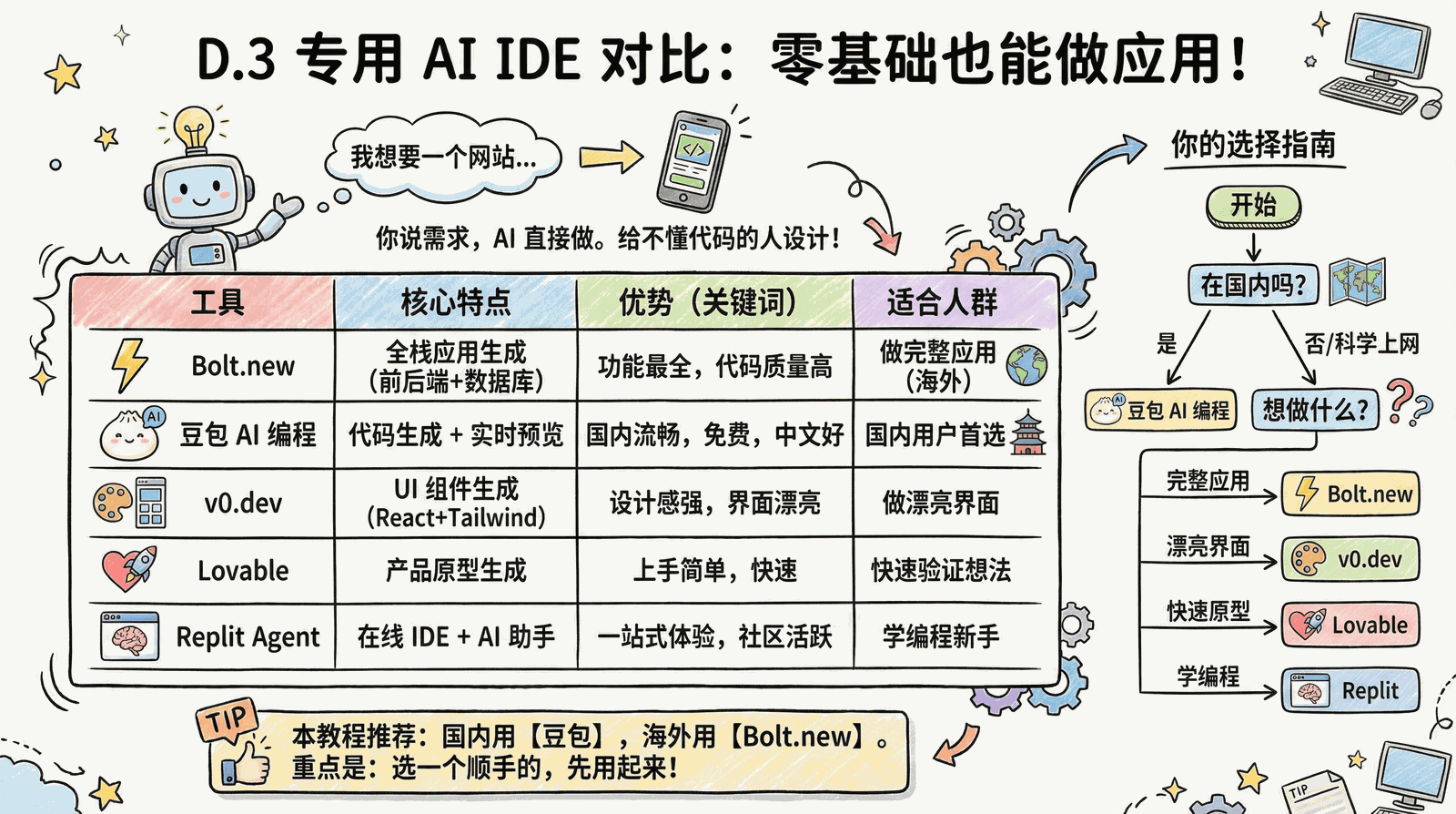 99-appendix_d-3-content.png