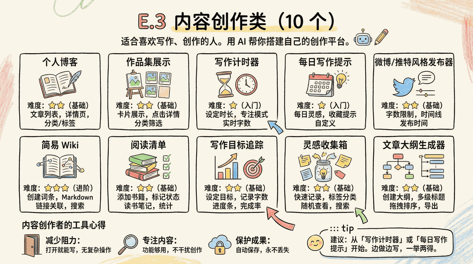 99-appendix_e-3-content.png