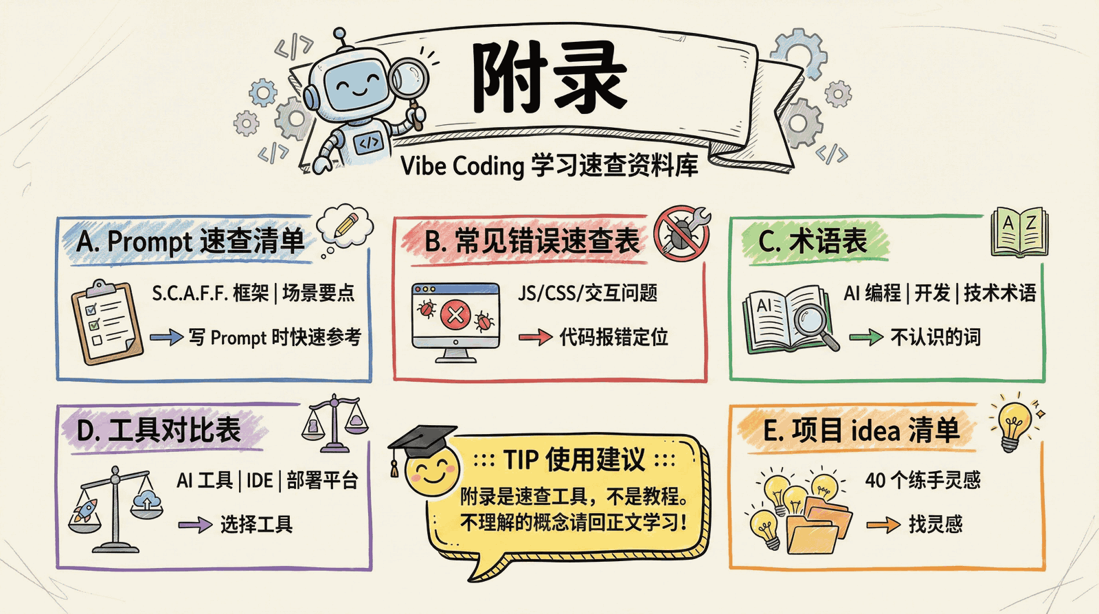 99-appendix_index.png